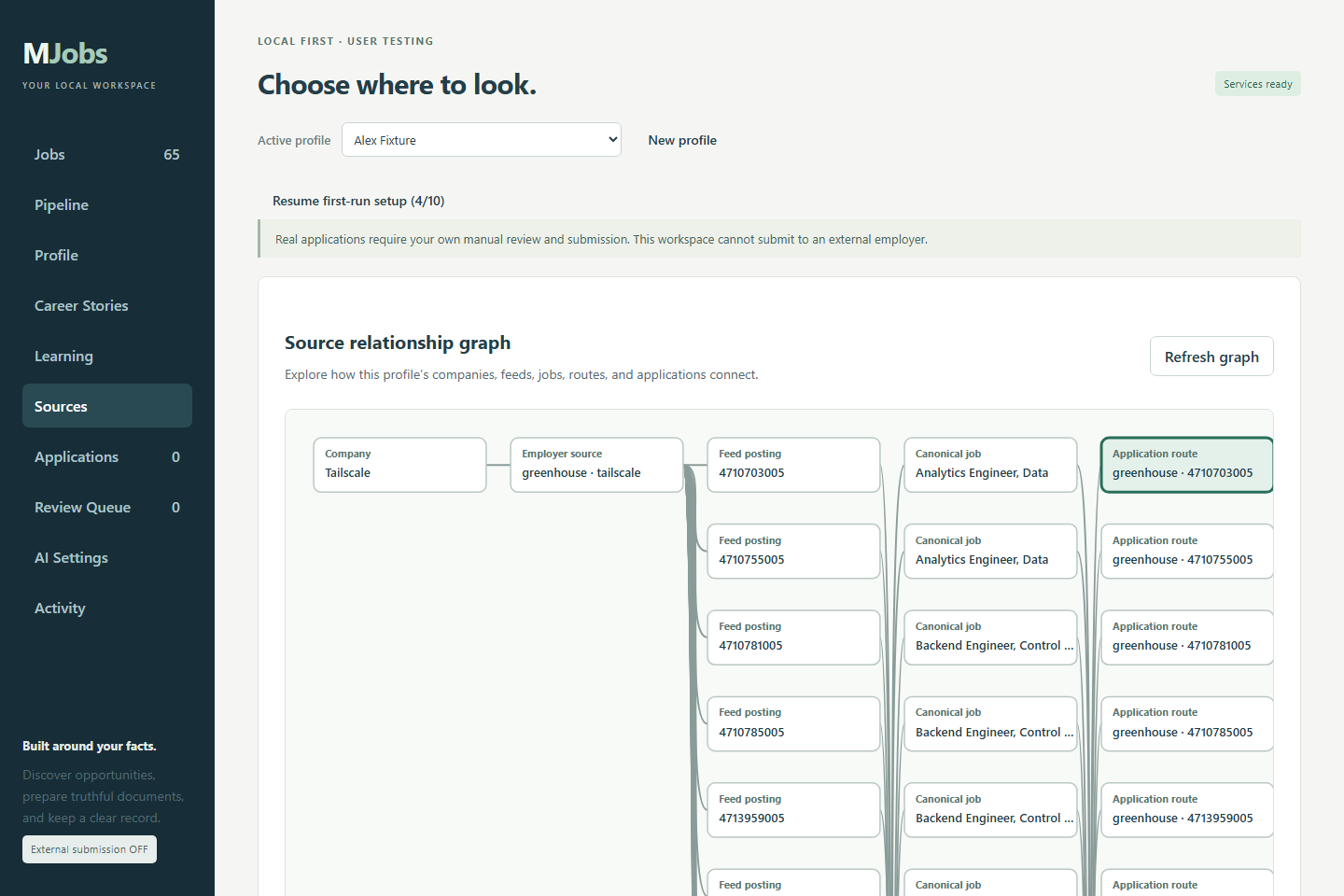 Source relationship graph from the actual running fixture application